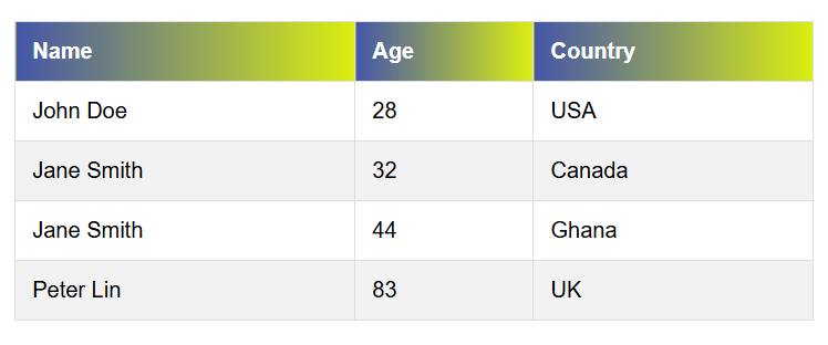 Gradient Background css html table